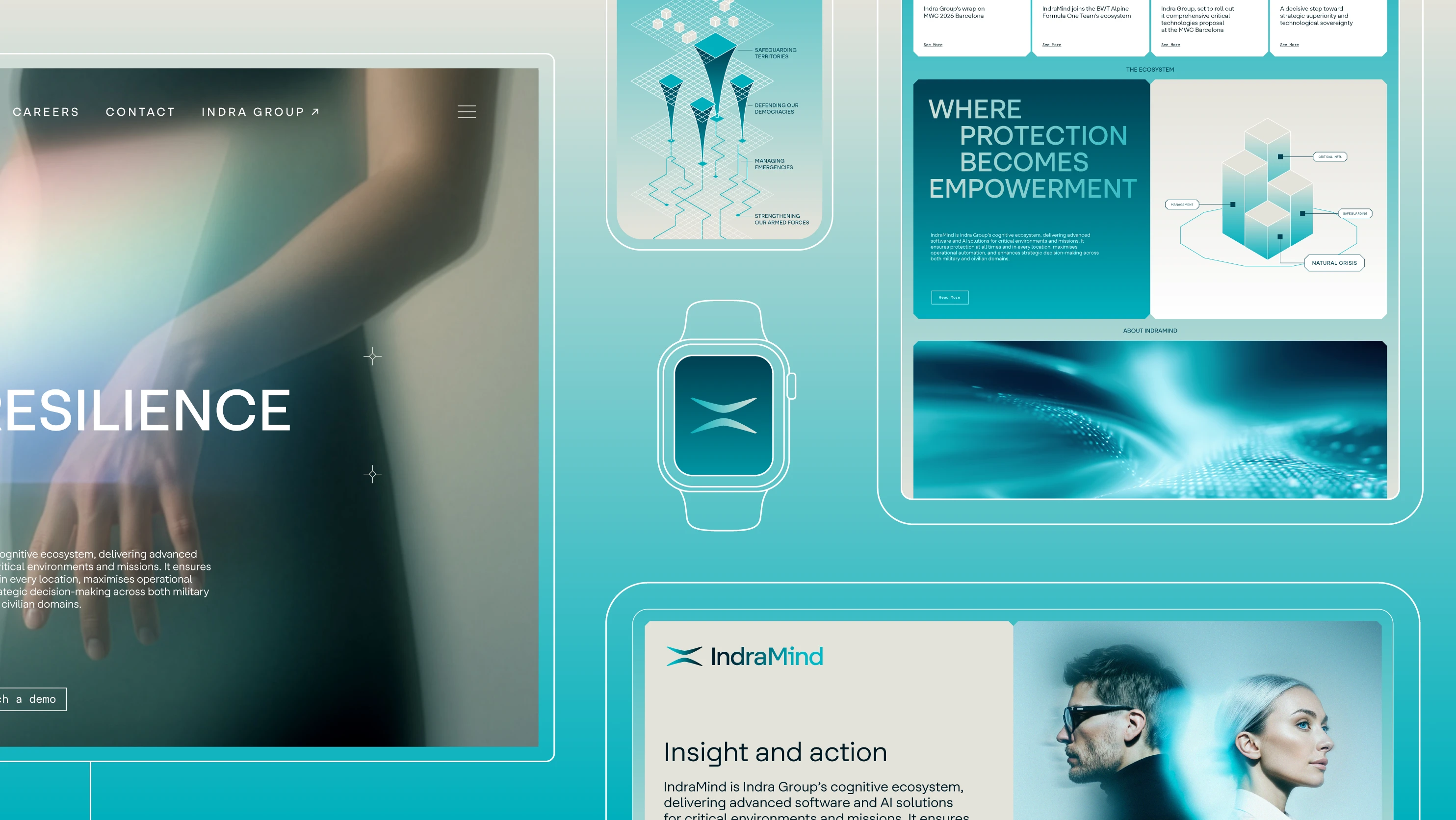 IndraMind-Img-Overview-BrandFor